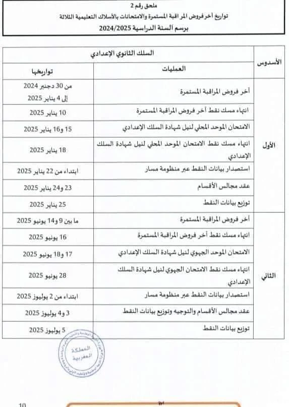 تواريخ الفروض